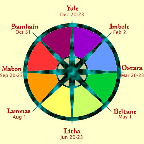 Wheel Of 8 Ritual Kits,  Spellcraeft Kits, Altar Sets